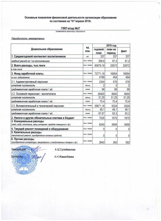 Основные показатели финансовой деятельности за 1 кв.2019г