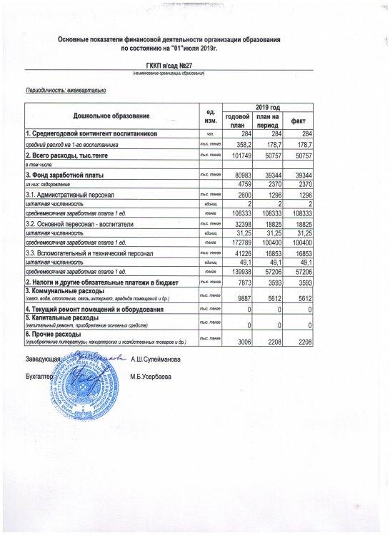 Основные показатели финансовой деятельности за 2 кв.2019г