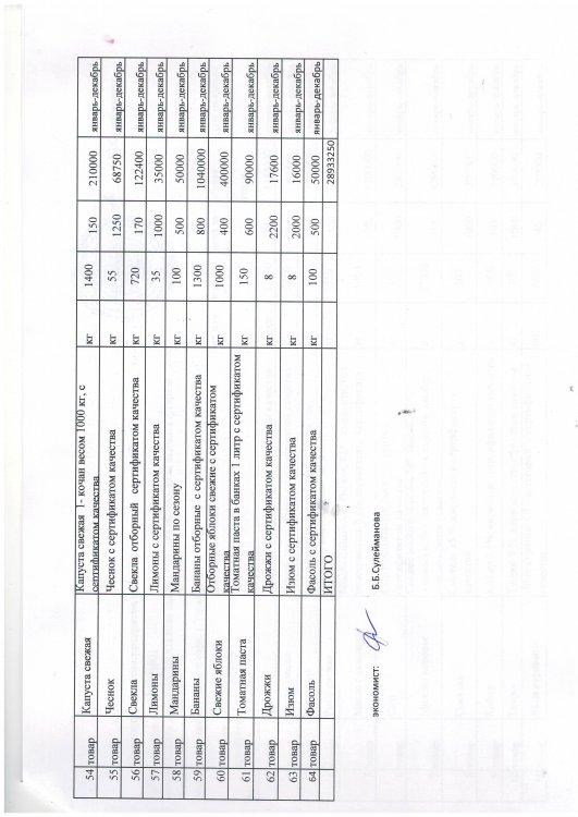План приобретения продуктов питания