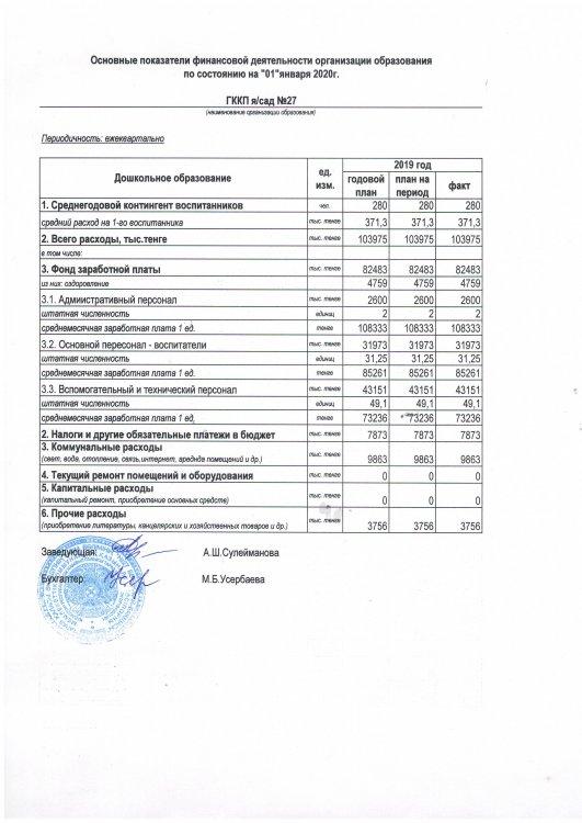 Основные показатели финансовой деятельности за 4 кв.2019г
