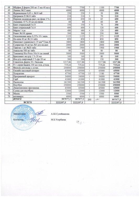 Основные показатели финансовой деятельности за 4 кв.2019г