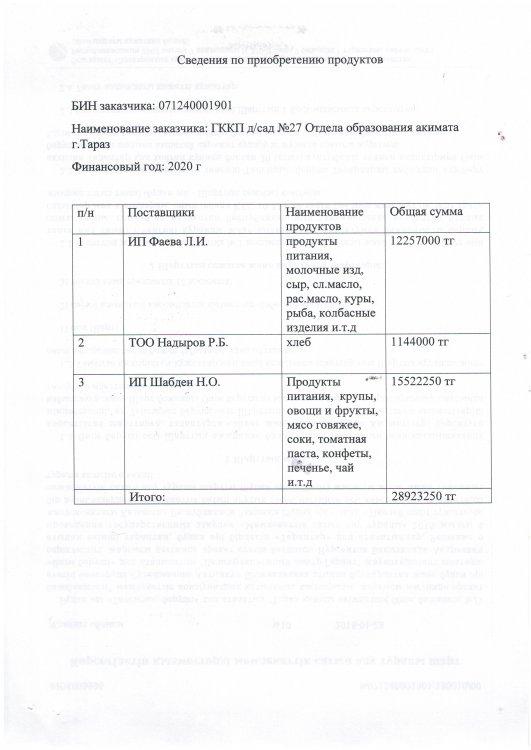 Сведения