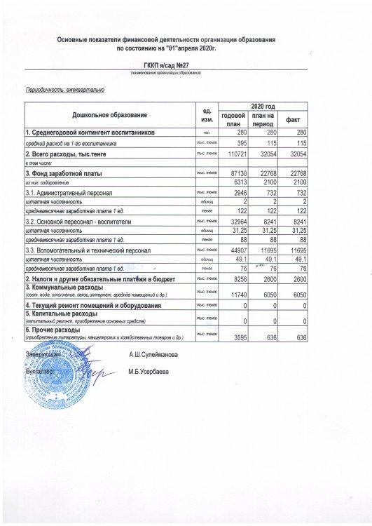 Основные показатели финансовой деятельности за 1 кв.2020г