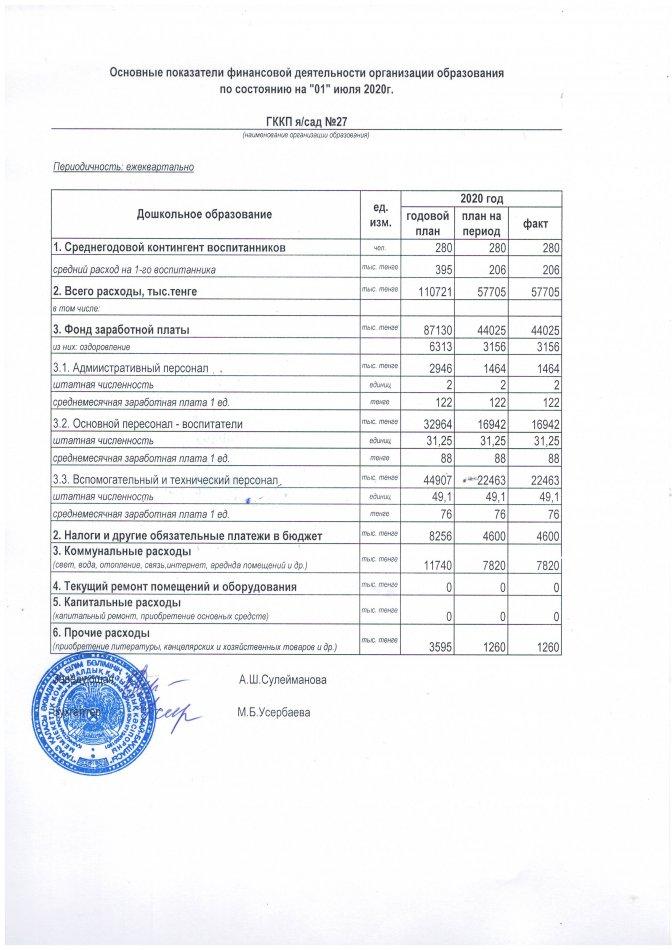 Основные показатели финансовой деятельности на 01.07.2020