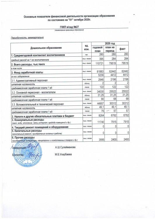 Основные показатели финансовой деятельности за 3 кв.2020г