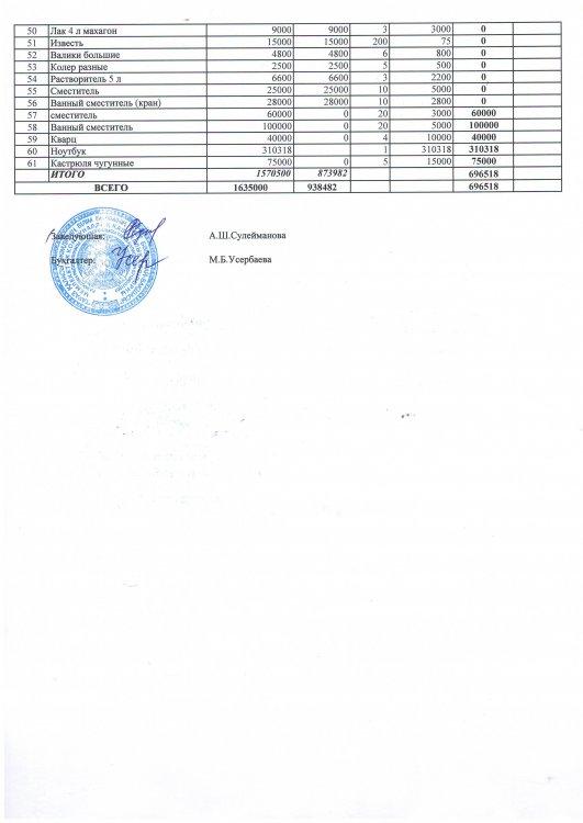 Основные показатели финансовой деятельности за 3 кв.2020г
