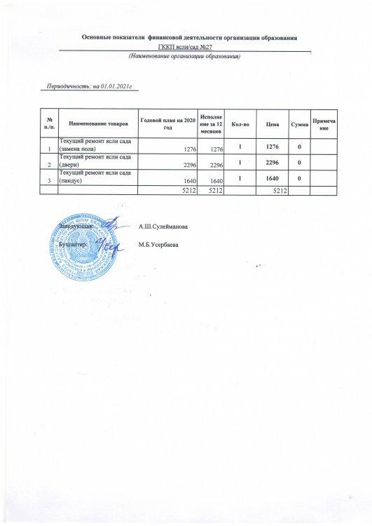Основные показатели финансовой деятельности за 4 кв.2020г