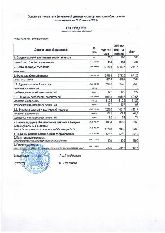 Основные показатели финансовой деятельности за 4 кв.2020г