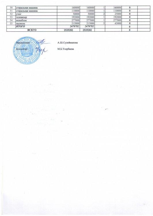 Основные показатели финансовой деятельности за 4 кв.2020г