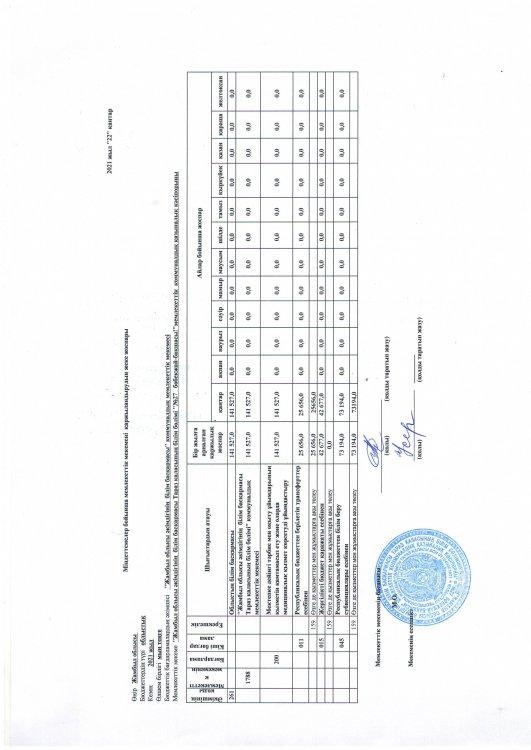 Қаржылық жоспар 2021ж