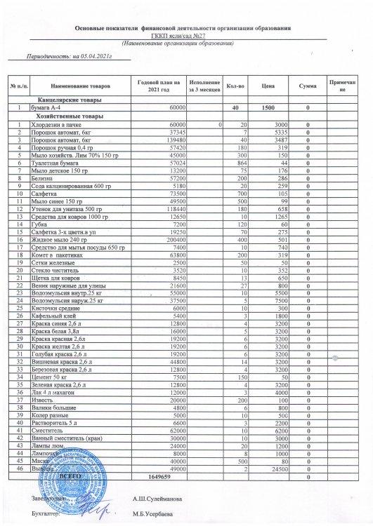 Основные показатели финансовой деятельности за 1 кв.2021г