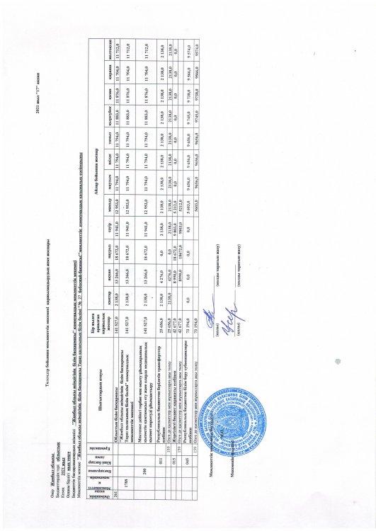 Қаржылық жоспар