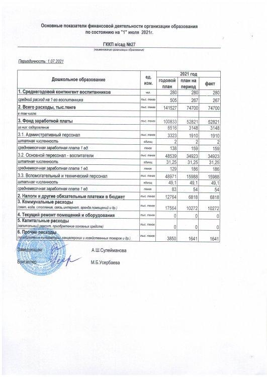 Основные показатели финансовой деятельности за 2 кв.2021г