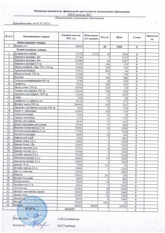 Основные показатели финансовой деятельности за 2 кв.2021г