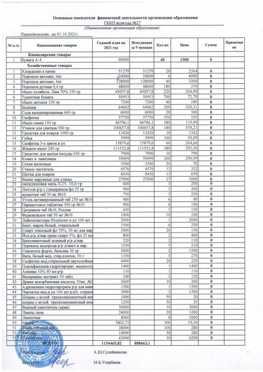 Основные показатели финансовой деятельности за 1 кв.2021г