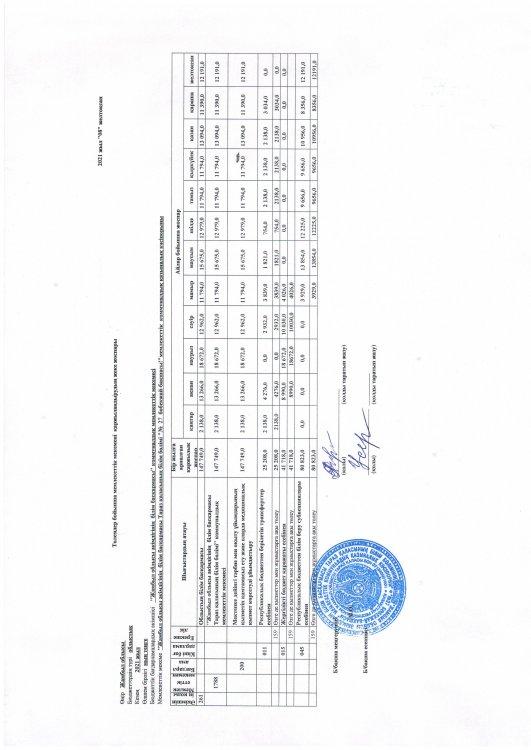 қаржылық жоспар 2021ж