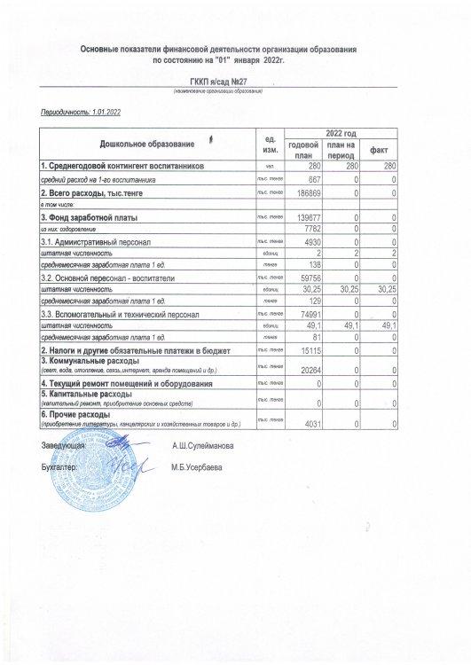 Основные показатели финансовой деятельности за 1 кв.22г