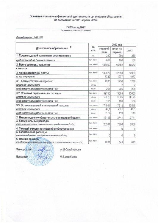 Основные показатели финансовой деятельности за 2 кв.2022г