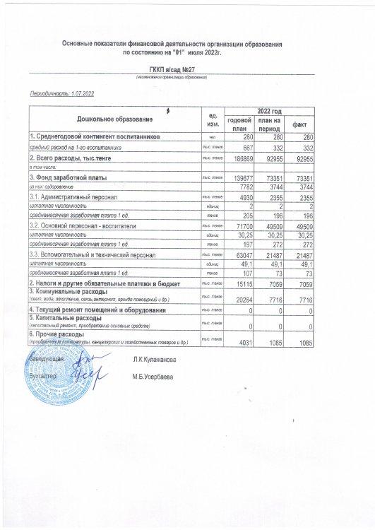 Основные показатели финансовой деятельности за 2 кв.2022г