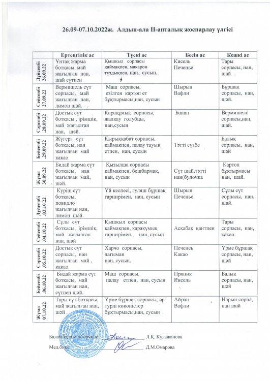 Алдын ала 2 апталық ас мәзірін жоспарлау үлгісі    26,09-7,10,22