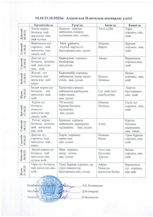 Алдын ала 2 апталық жоспарлау үлгісі, ас мәзірі 10,09-21,10,22