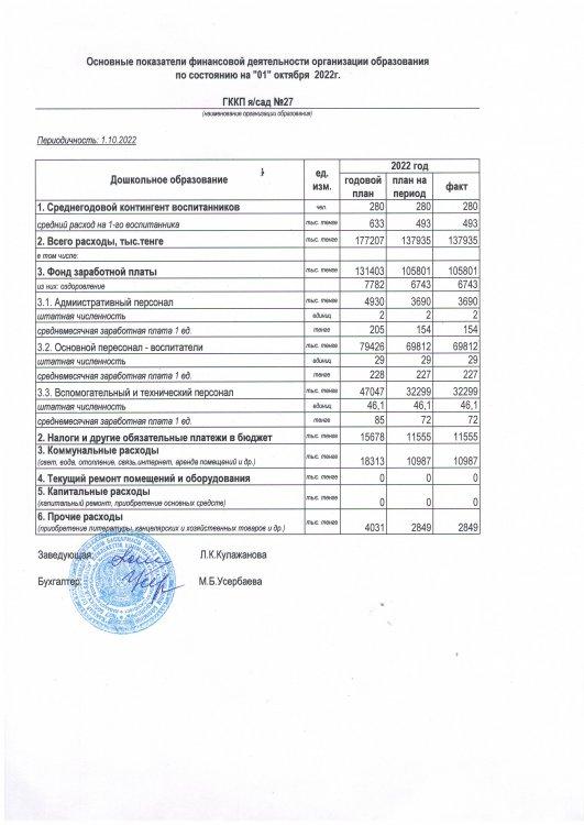 Основные показатели финансовой деятельности за 3кв.2022г