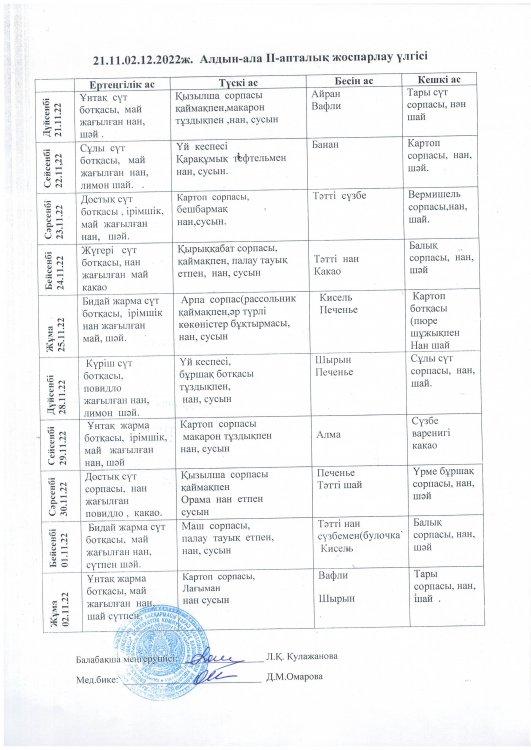 Алдын ала 2 апталық ас мәзірін жоспарлау үлгісі 21.11.22-02.12.2022