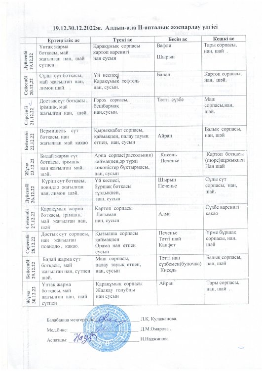 Алдын ала 2 апталық жоспарлау үлгісі, Ас мәзірі 19,12,22-30,12,22