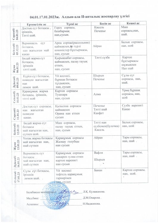Алдын ала 2 апталық жоспарлау ас мәзірі  04,01-17,01,2023