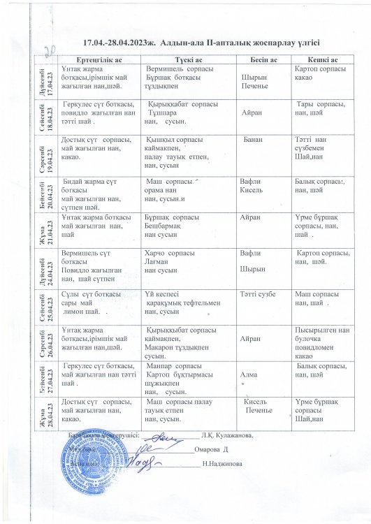 Алдын ала 2 апталық  жоспарлау үлгісі, Ас мәзірі 17,04-28,04,2022