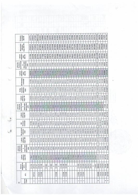 Тарификация 2023ж