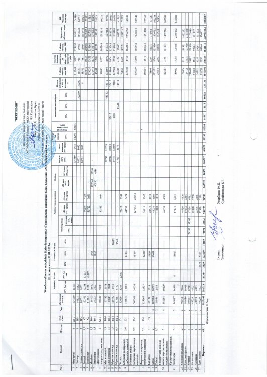 Штат 2023ж