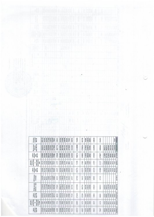 Штат 2023ж
