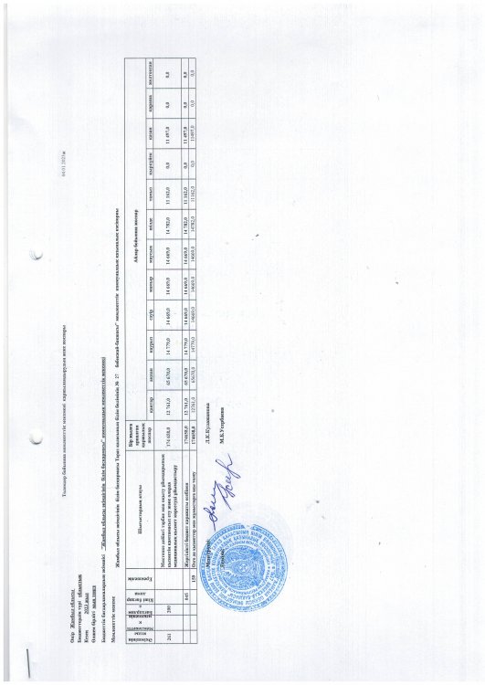 детальный план 01.01.2023