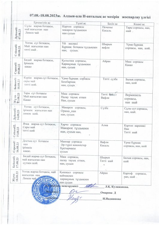 Алдын ала 2 апталық  ас мәзірін жоспарлау  үлгісі 07.08.2023-18.08.2023