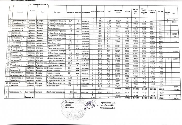 Тарификация на 1 сентября 2023