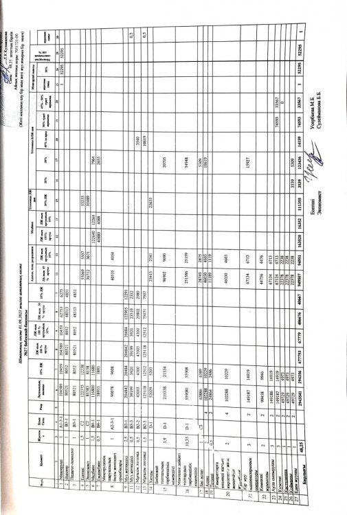 Штатное расписание на 1.09.2023 г