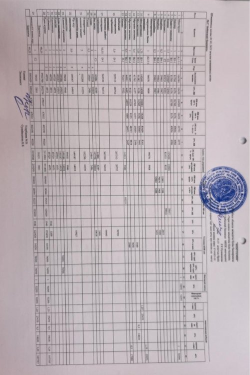 Штат тізімі 1.01.2025ж