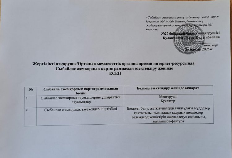 Сыбайлас жемқорлық тәуекелдерінің картограммасы