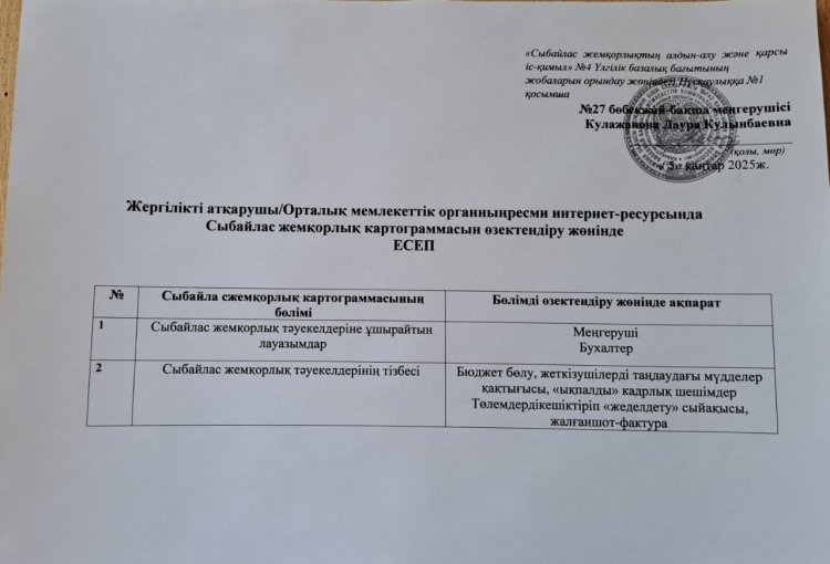 Сыбайлас жемқорлық тәуекелдерінің картограммасы