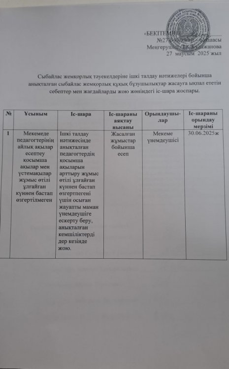 Іс шара жоспары