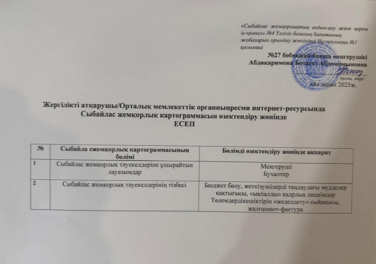 Сыбайлас жемқорлық тәуекелдерінің картограммасы