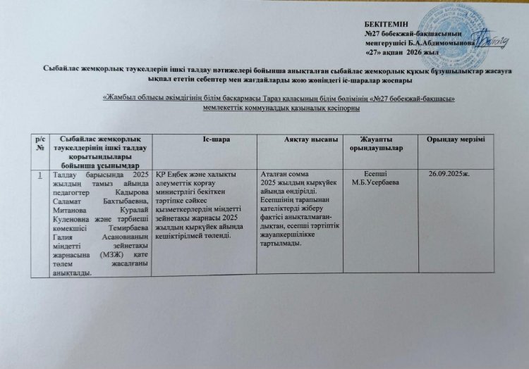 Сыбайлас жемқорлық тәуекелдерін ішкі талдау нәтижелері бойынша анықталған сыбайлас жемқорлық құқық бұзушылықтар жасауға ықпал ететін себептер мен жағдайларды жою жөніндегі іс-шаралар жоспары