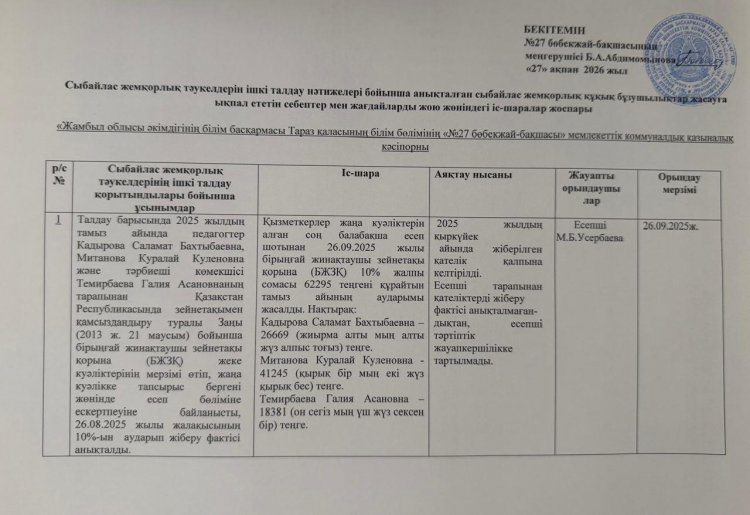 Сыбайлас жемқорлық тәуекелдерін ішкі талдау нәтижелері бойынша анықталған сыбайлас жемқорлық құқық бұзушылықтар жасауға ықпал ететін себептер мен жағдайларды жою жөніндегі іс-шаралар жоспары