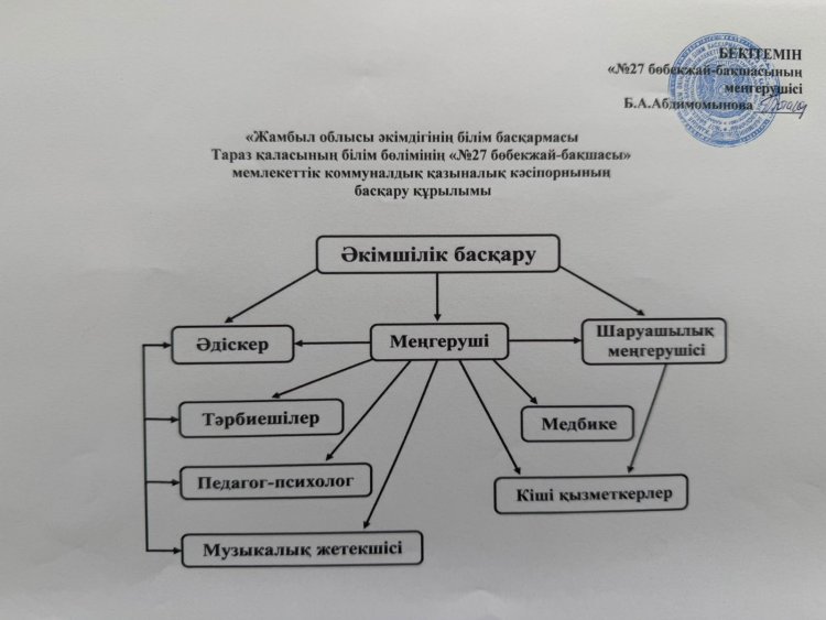 Әкімшілік басқару құрылымы